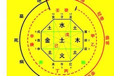 八字喜用神|免費生辰八字五行屬性查詢、算命、分析命盤喜用神、喜忌